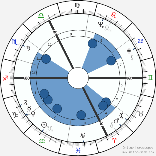 Isidore Isou wikipedia, horoscope, astrology, instagram