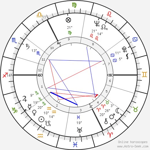 Isidore Isou birth chart, biography, wikipedia 2024, 2025