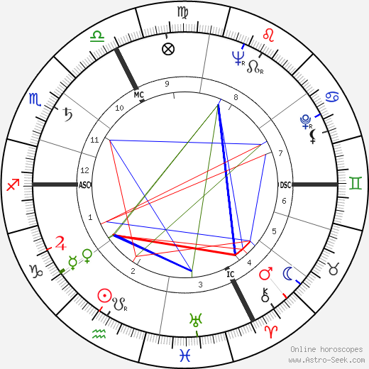 Isidore Isou birth chart, Isidore Isou astro natal horoscope, astrology