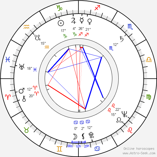 James Saunders birth chart, biography, wikipedia 2024, 2025
