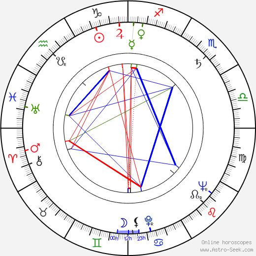 James Saunders birth chart, James Saunders astro natal horoscope, astrology