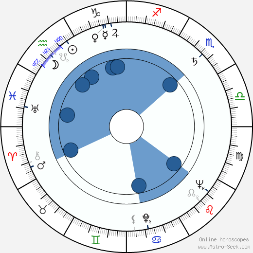 Jarema Stępowski wikipedia, horoscope, astrology, instagram