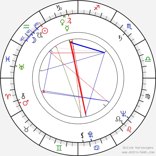 Jarema Stępowski birth chart, Jarema Stępowski astro natal horoscope, astrology