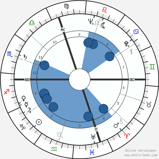 Jean Marty wikipedia, biography, birth chart, instagram Jean Marty wikipedia, horoscope, astrology, instagram