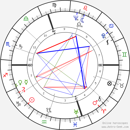 Jean Marty birth chart, Jean Marty astro natal horoscope, astrology