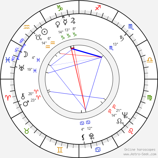 Joan Leslie birth chart, biography, wikipedia 2024, 2025
