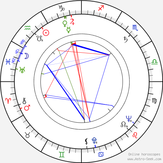 Joan Leslie birth chart, Joan Leslie astro natal horoscope, astrology