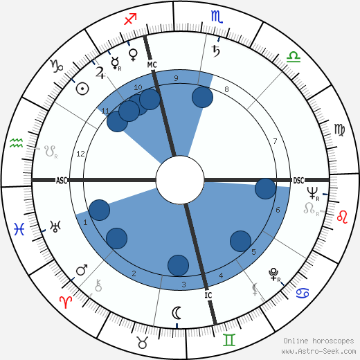 John Roberts Opel wikipedia, biography, birth chart, instagram John Roberts Opel wikipedia, horoscope, astrology, instagram