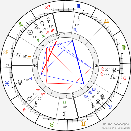John Roberts Opel birth chart, biography, wikipedia 2024, 2025