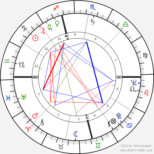 John Roberts Opel birth chart, John Roberts Opel astro natal horoscope, astrology
