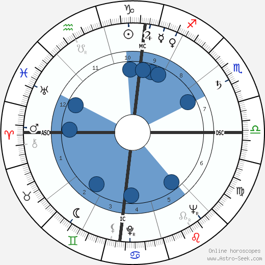 John Z. DeLorean wikipedia, biography, birth chart, instagram John Z. DeLorean wikipedia, horoscope, astrology, instagram