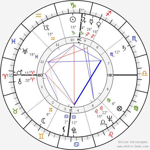 John Z. DeLorean birth chart, biography, wikipedia 2023, 2024