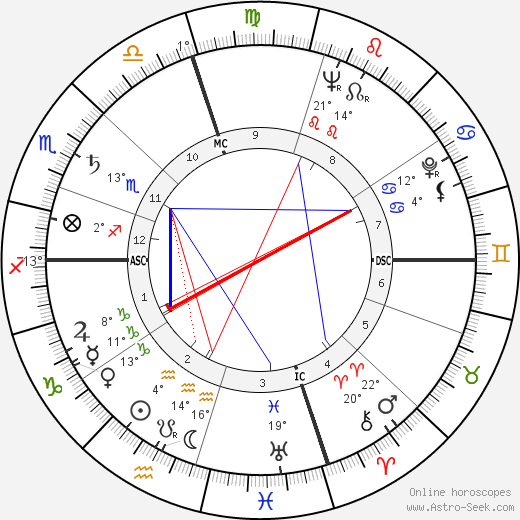 Kendall Russell birth chart, biography, wikipedia 2023, 2024