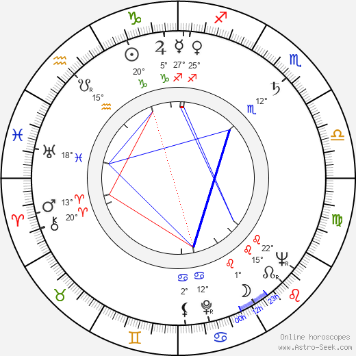 Kihachiro Kawamoto birth chart, biography, wikipedia 2024, 2025