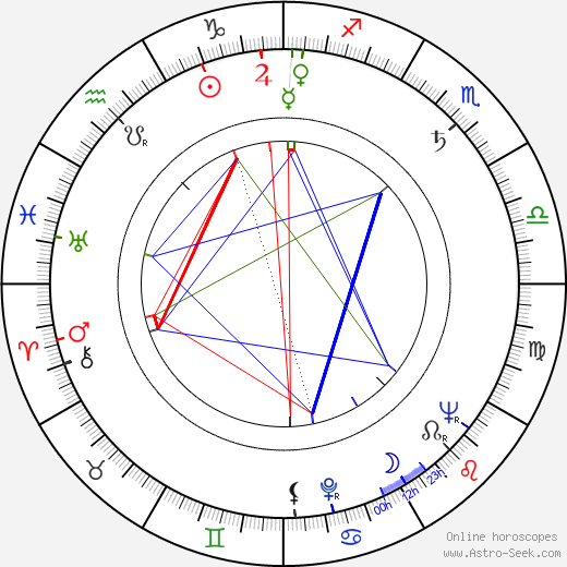 Kihachiro Kawamoto birth chart, Kihachiro Kawamoto astro natal horoscope, astrology