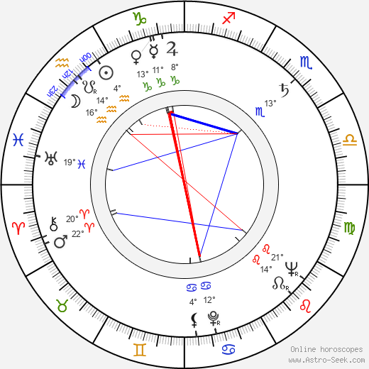 Ladislav Jurečka birth chart, biography, wikipedia 2023, 2024