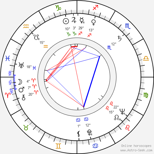 Ladislav Suchánek birth chart, biography, wikipedia 2023, 2024