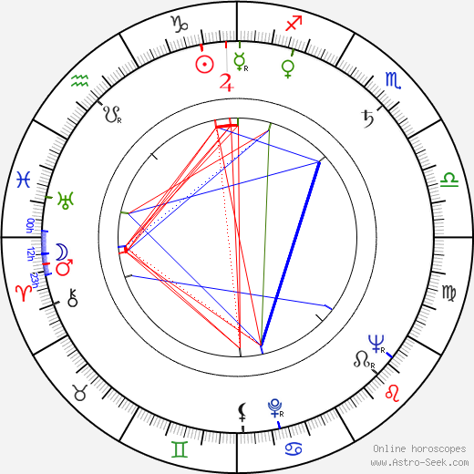 Ladislav Suchánek birth chart, Ladislav Suchánek astro natal horoscope, astrology