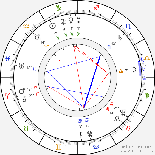 László Inke birth chart, biography, wikipedia 2023, 2024