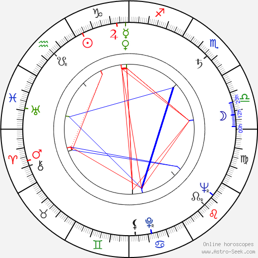 László Inke birth chart, László Inke astro natal horoscope, astrology