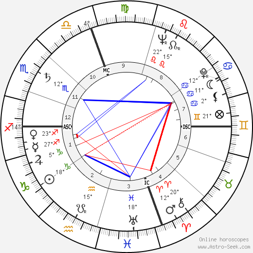 Lee Van Cleef birth chart, biography, wikipedia 2024, 2025