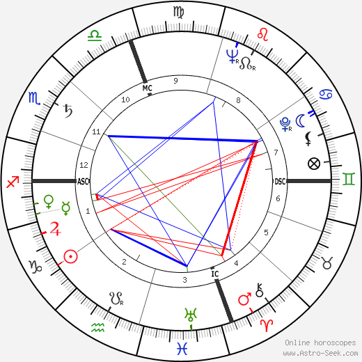 Lee Van Cleef birth chart, Lee Van Cleef astro natal horoscope, astrology