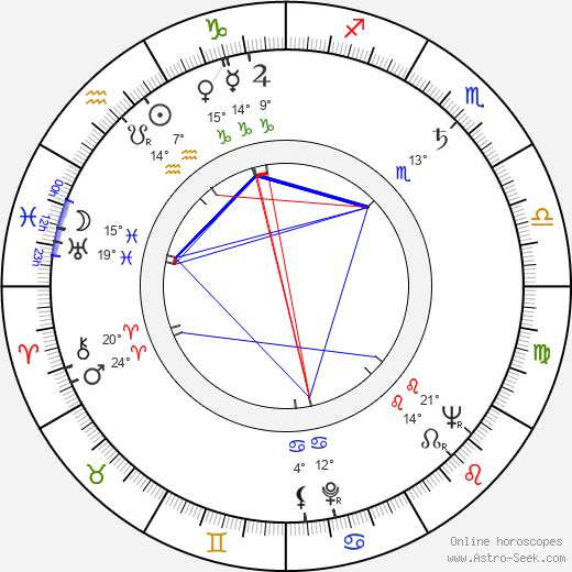 Ľudovít Filan birth chart, biography, wikipedia 2024, 2025