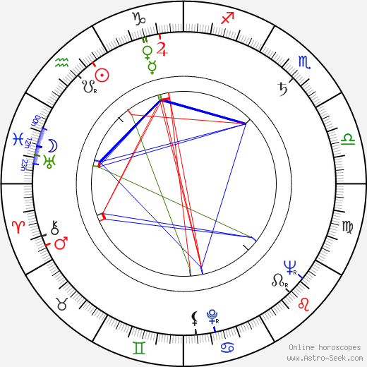 Ľudovít Filan birth chart, Ľudovít Filan astro natal horoscope, astrology