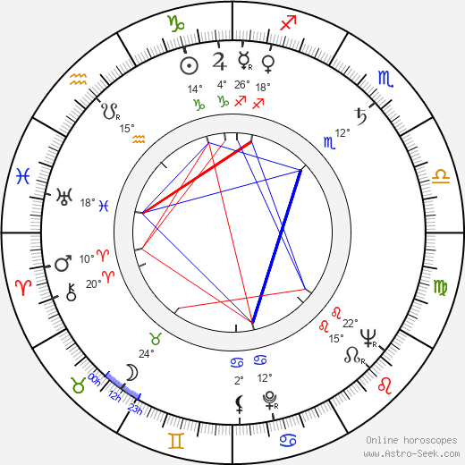 Maija-Liisa Sutinen birth chart, biography, wikipedia 2023, 2024