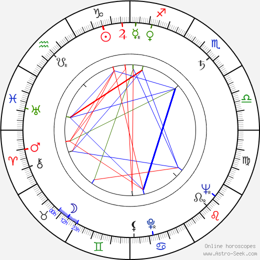 Maija-Liisa Sutinen birth chart, Maija-Liisa Sutinen astro natal horoscope, astrology