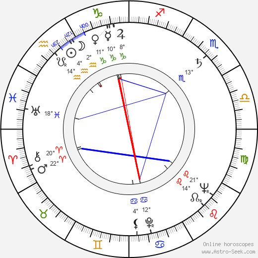 Maria Tallchief birth chart, biography, wikipedia 2024, 2025