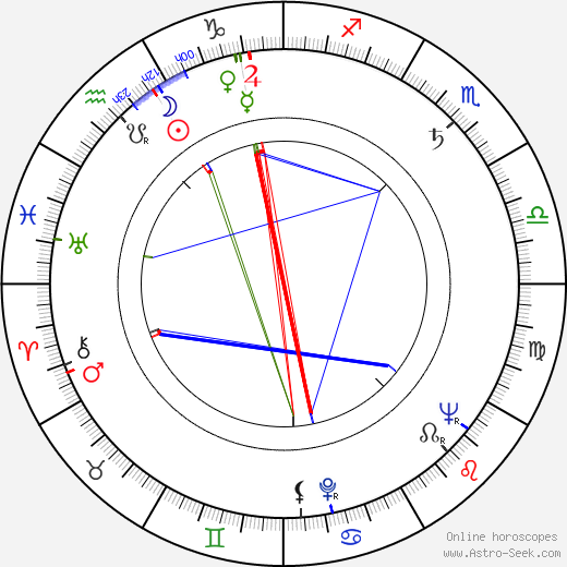 Maria Tallchief birth chart, Maria Tallchief astro natal horoscope, astrology