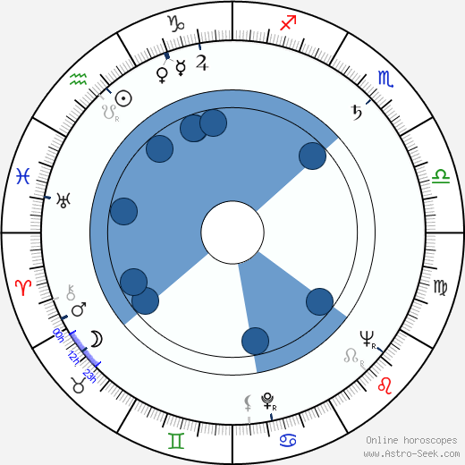 Marie Crhová horoscope, astrology, sign, zodiac, date of birth, instagram