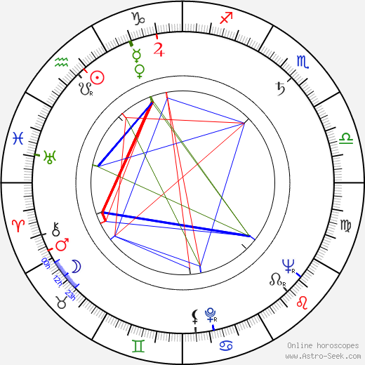 Marie Crhová birth chart, Marie Crhová astro natal horoscope, astrology