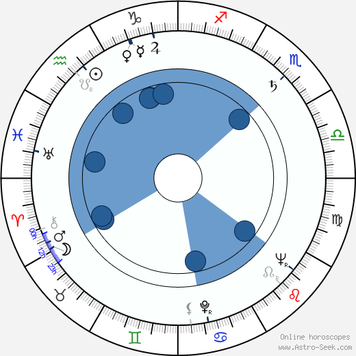 Marilyn Buferd wikipedia, biography, birth chart, instagram Marilyn Buferd wikipedia, horoscope, astrology, instagram
