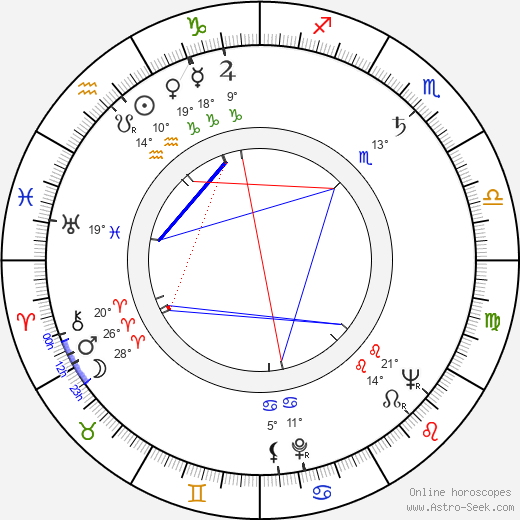 Marilyn Buferd birth chart, biography, wikipedia 2024, 2025