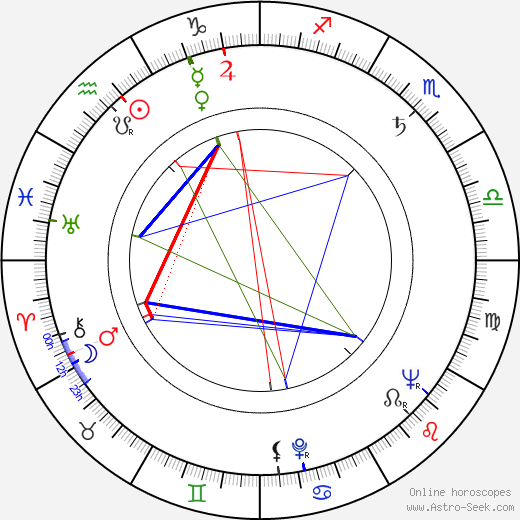 Marilyn Buferd birth chart, Marilyn Buferd astro natal horoscope, astrology