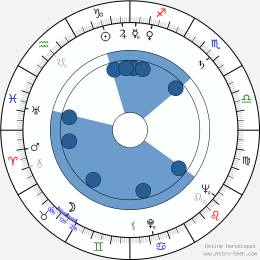Marjatta Pokela horoscope, astrology, sign, zodiac, date of birth, instagram