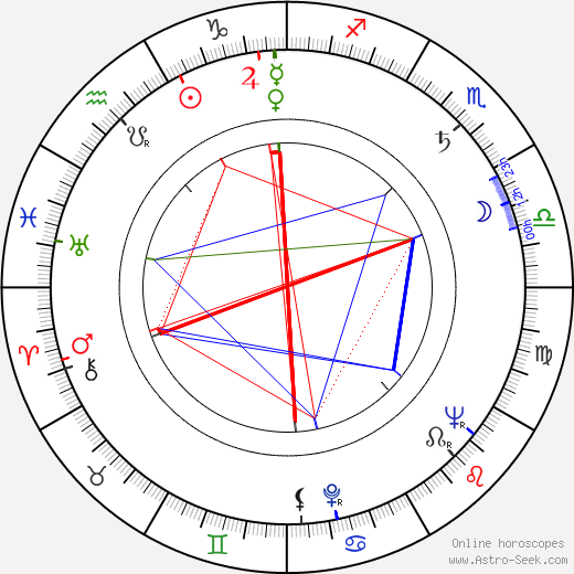 Patricia Owens birth chart, Patricia Owens astro natal horoscope, astrology