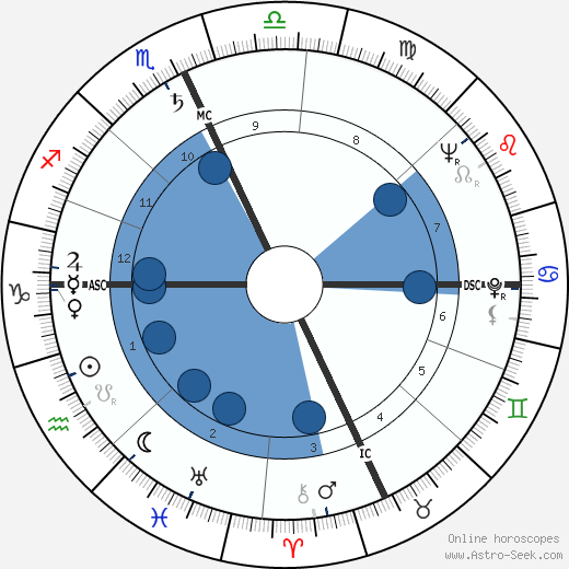Paul Newman horoscope, astrology, sign, zodiac, date of birth, instagram