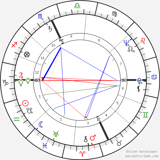 Paul Newman birth chart, Paul Newman astro natal horoscope, astrology