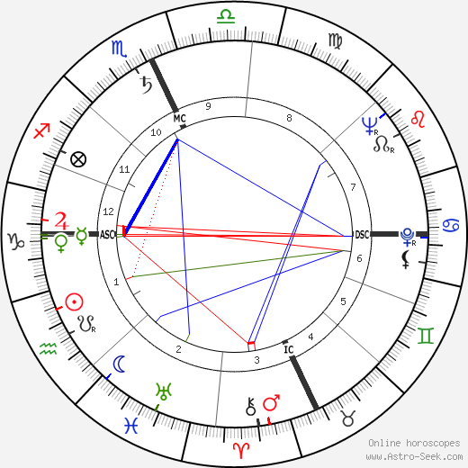 Marilyn Monroe Natal Chart