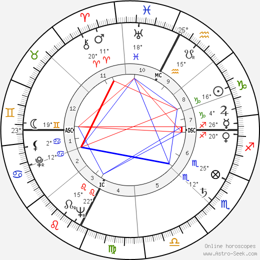 Pietro Pacciani birth chart, biography, wikipedia 2024, 2025