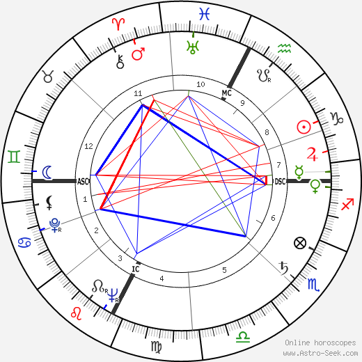 Pietro Pacciani birth chart, Pietro Pacciani astro natal horoscope, astrology