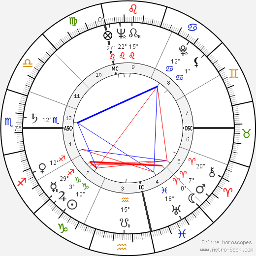 Raymond Pellegrin birth chart, biography, wikipedia 2023, 2024