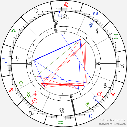 Raymond Pellegrin birth chart, Raymond Pellegrin astro natal horoscope, astrology