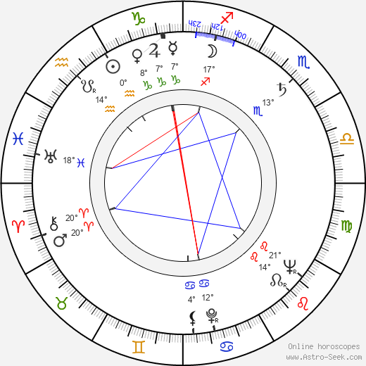 Renato Tontini birth chart, biography, wikipedia 2024, 2025