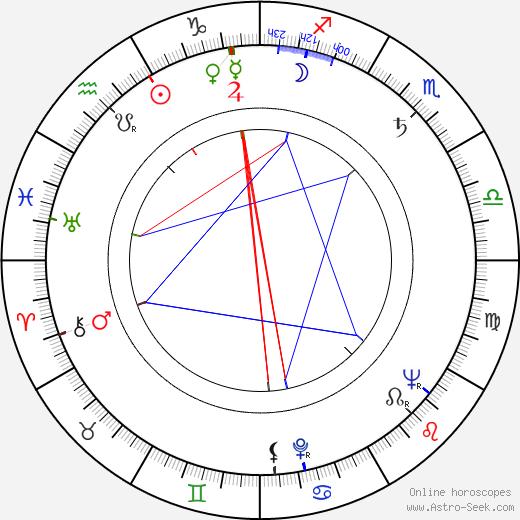 Renato Tontini birth chart, Renato Tontini astro natal horoscope, astrology