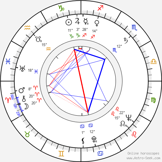 Richard Jessup birth chart, biography, wikipedia 2023, 2024