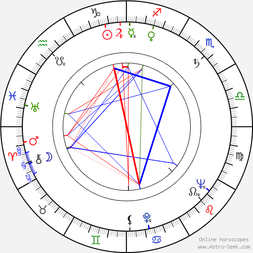 Richard Jessup birth chart, Richard Jessup astro natal horoscope, astrology